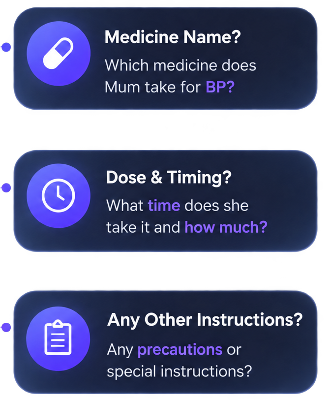 Medicine name, dose and timing, and special instruction questions